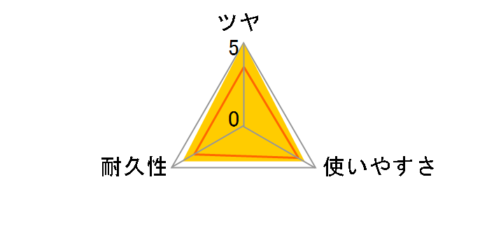 �I�[�� 1L�̃��[�U�[���r���[