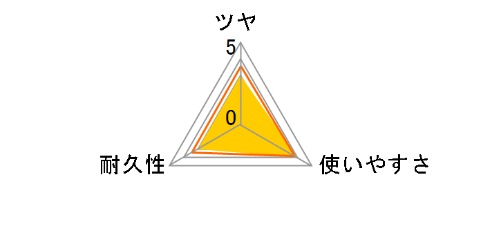 �I�[�� 4L�̃��[�U�[���r���[