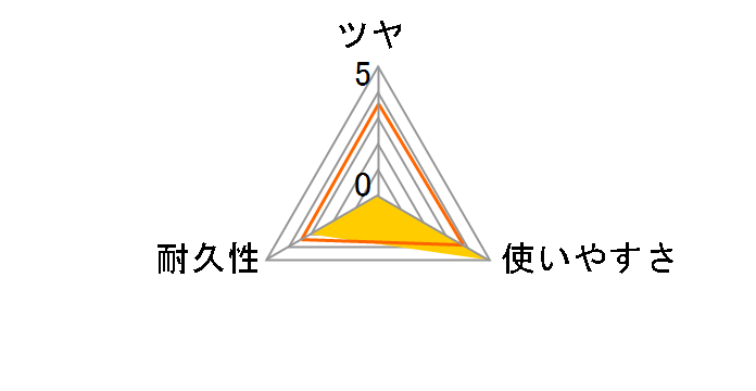 �I�[�����b�N�X���C�p�[ �Ƃ肩���V�[�g 5������̃��[�U�[���r���[