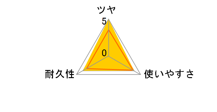 �X�[�p�[�O���X 1L�̃��[�U�[���r���[