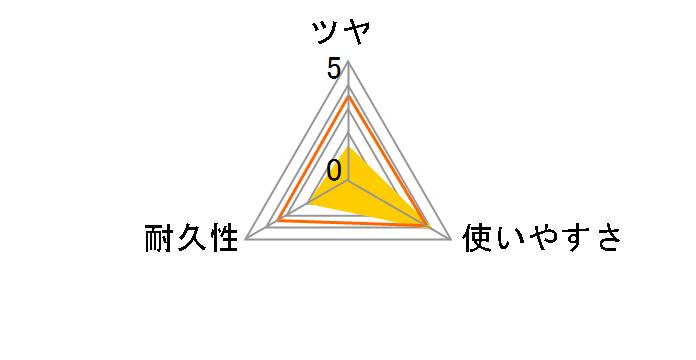 ��s�J���b�N�X�V�[�g ������ 10������̃��[�U�[���r���[