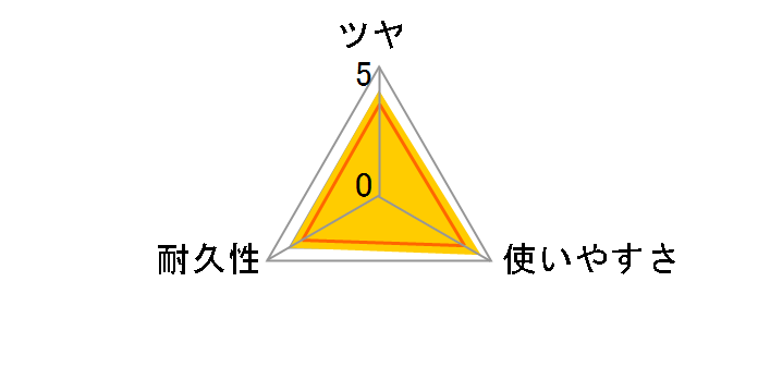 �t���[�����O��p���b�N�X 1L�̃��[�U�[���r���[