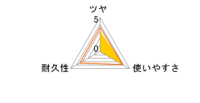 �t���[�����O��p���b�N�X 4L�̃��[�U�[���r���[