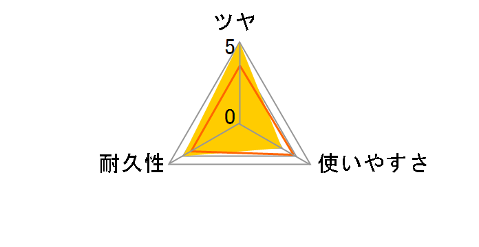 ������������b�N�X 1L�̃��[�U�[���r���[