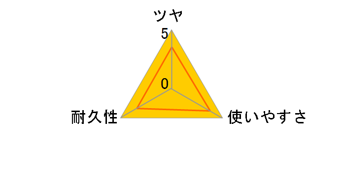 �������b�N�X �t�� �u���[ 1L�̃��[�U�[���r���[