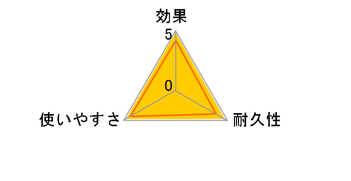 �A�[�X�m�[�}�b�g ��Ƃ�u�^�̃��[�U�[���r���[