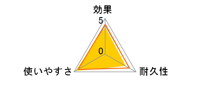 �N���̑����ŃW�F�b�g 450ml�̃��[�U�[���r���[