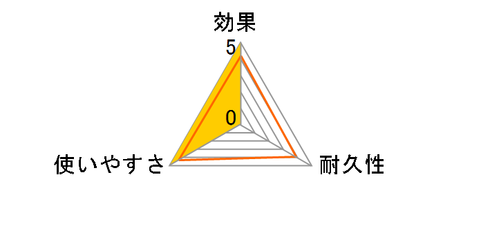 �f�X���A�v�� �g���[�^�C�v 4�Z�b�g����̃��[�U�[���r���[