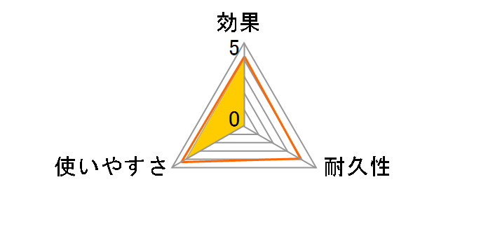 �f�X���A�v�� �n�[�t �������݃^�C�v 5g�~6��̃��[�U�[���r���[