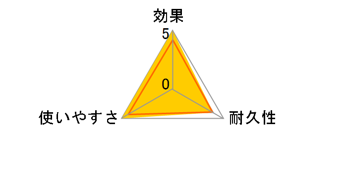 �n�G�Ƃ�_ 4�{����̃��[�U�[���r���[