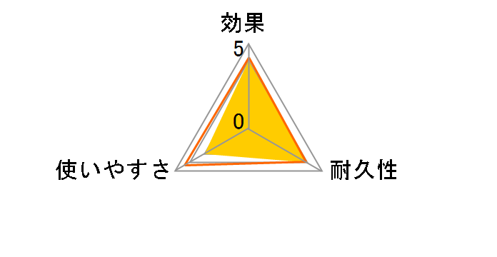 �ǂ��ł��x�[�v���� 60�� �Ƃ肩���p 1����̃��[�U�[���r���[