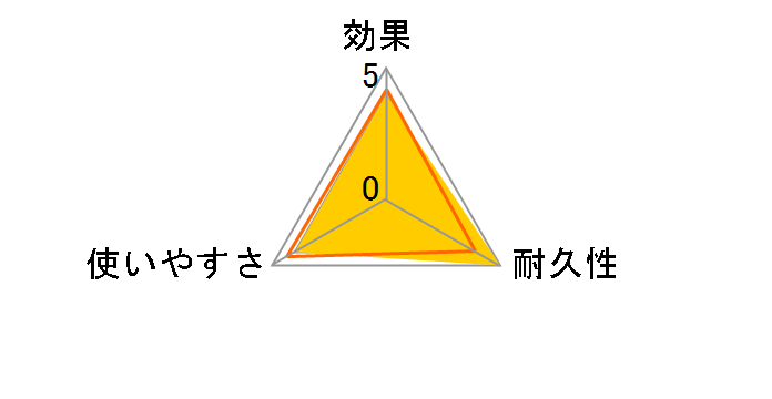 �x�[�v�}�b�g �Z�b�g�̃��[�U�[���r���[