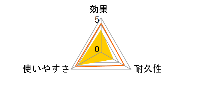 ���ł����J�g���X�p 40�� ��ւ��J�[�g���b�W�̃��[�U�[���r���[