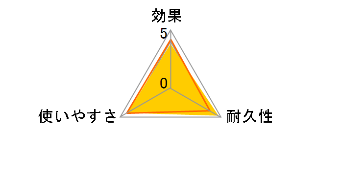 ������� �V�R�����e �����̉Q�� 10���̃��[�U�[���r���[