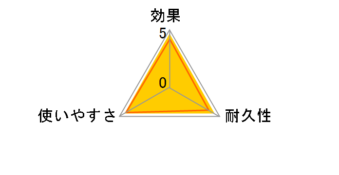 �����̉Q��K 10���̃��[�U�[���r���[