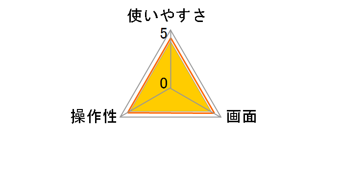 100���v 10�L�[�^�C�}�[ AD-5712GR�̃��[�U�[���r���[