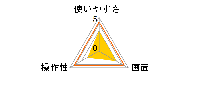 �L�b�`���^�C�}�[ �V���{�� T-193WT �z���C�g�̃��[�U�[���r���[