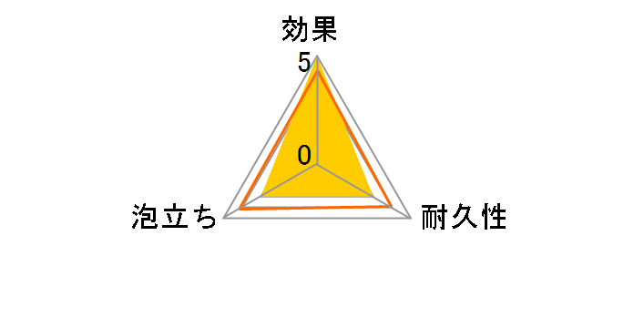 �X�R�b�`�u���C�g ���񂱂��킵 �ٕ������΍��p 1�̃��[�U�[���r���[