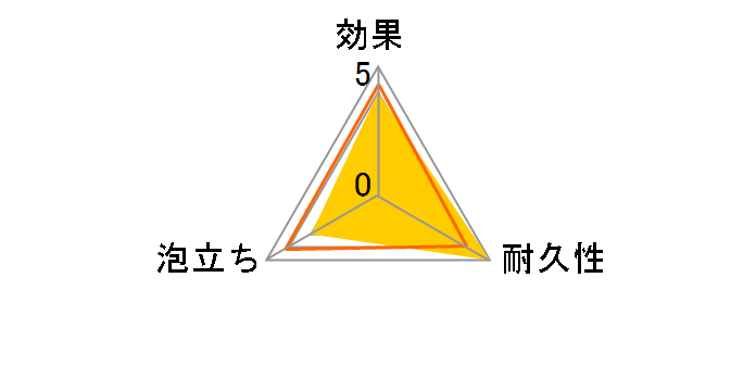 �X�R�b�`�u���C�g �L�b�`���J���\�X�|���W �O���[���̃��[�U�[���r���[