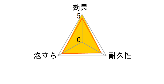 �X�R�b�`�u���C�g �n�C�p�b�h�犘�p�̃��[�U�[���r���[