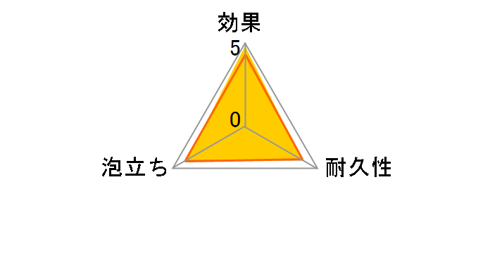 �X�R�b�`�u���C�g �n�C�u���b�h�l�b�g�X�|���W �I�����W 1�̃��[�U�[���r���[