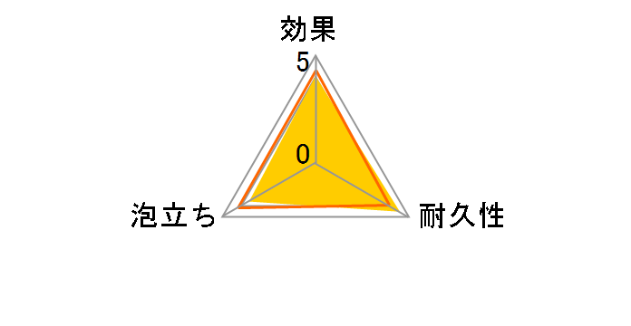 �X�R�b�`�u���C�g �R�ۃE���^���X�|���W���킵�̃��[�U�[���r���[