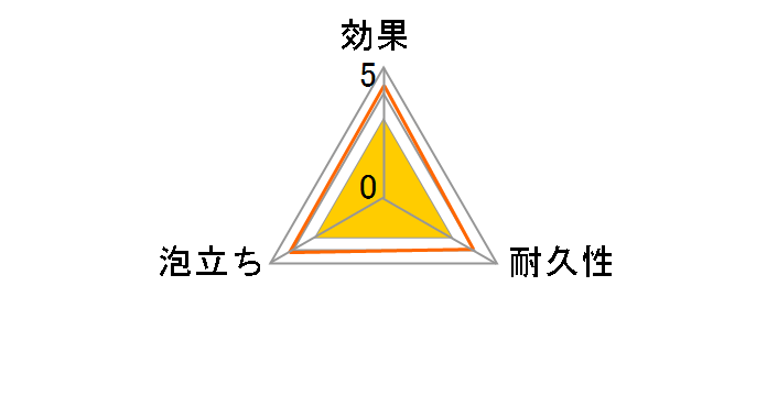 �X�R�b�`�u���C�g �R�ۃl�b�g �X�|���W���킵 �p���t���l�b�g�̃��[�U�[���r���[