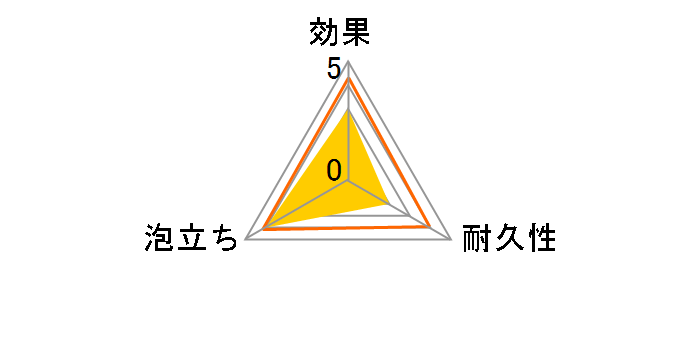 �X�R�b�`�u���C�g �A�����䂽�� �l�b�g�X�|���W �s���N�̃��[�U�[���r���[