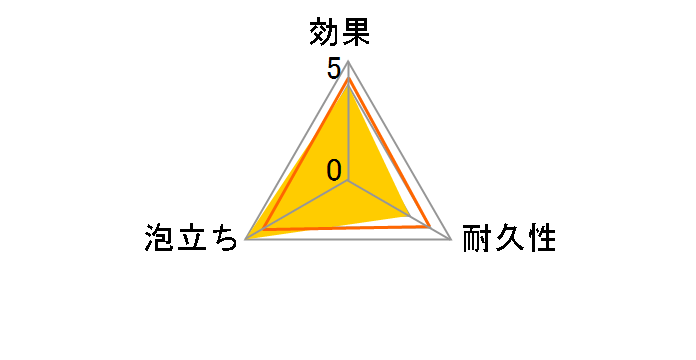 �X�R�b�`�u���C�g �A�����䂽���X�|���W�̃��[�U�[���r���[