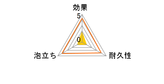 �R�ۃZ�����[�X�X�|���W���킵 1�̃��[�U�[���r���[