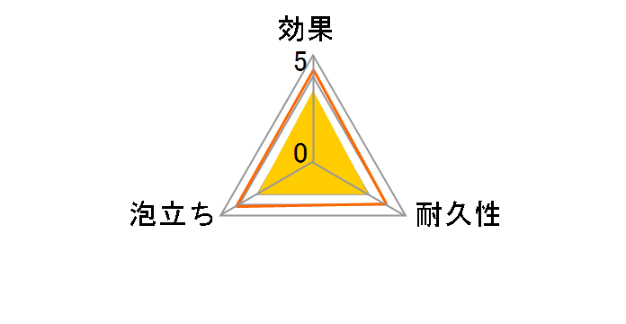 �������ȃX�|���W �f�B�[�v�s���N 1�̃��[�U�[���r���[