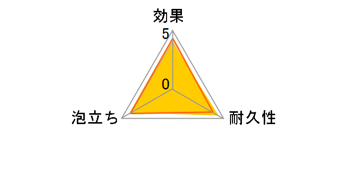 �Y�r�Y�o ��������OK�I�A�N�����X�|���W �Ƃ񂪂�̃��[�U�[���r���[