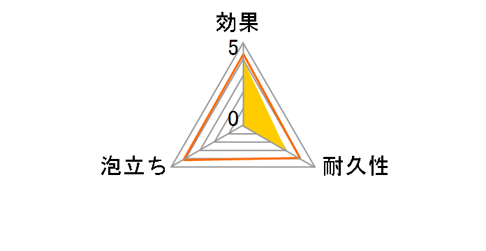 �Y�r�Y�o ��������OK�I�A�N�����X�|���W ���M�����[�̃��[�U�[���r���[