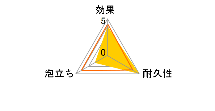 �T�̎q���q1�� 1�̃��[�U�[���r���[