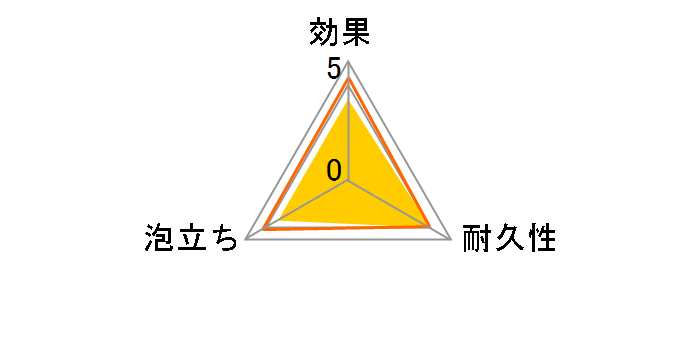 �A�L���b�g �\�t�g�X�|���W �I�����W 1�̃��[�U�[���r���[