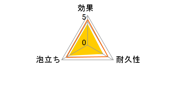 �L�N�����t�B�b�g �\�t�g 1�� 381-0577�̃��[�U�[���r���[