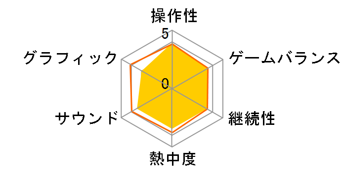 ��3���X�[�p�[���{�b�g���Z �����т̃��[�U�[���r���[