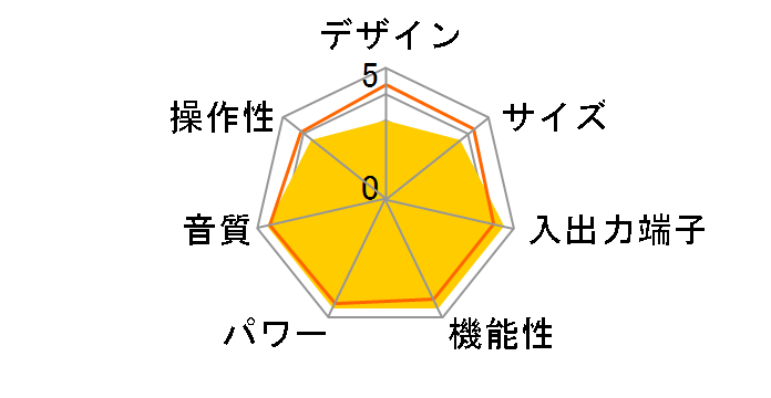 RA-1570�̃��[�U�[���r���[