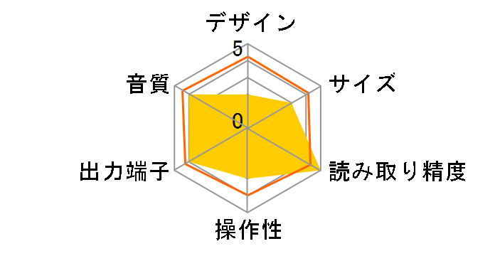 RCD-1570�̃��[�U�[���r���[