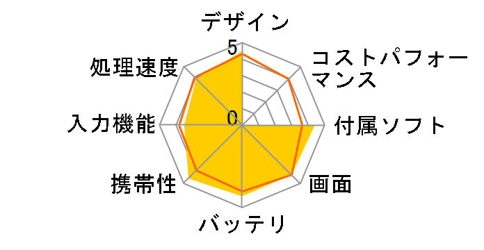 Venue 8 Pro (64G)�E3G SIM�t���[�EOffice Home&Business�t�̃��[�U�[���r���[