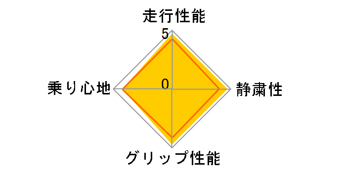 TRANPATH mpZ 205/50R17 93V XL�̃��[�U�[���r���[