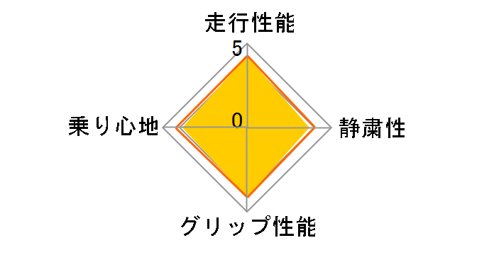 TRANPATH mpZ 195/60R16 89H�̃��[�U�[���r���[