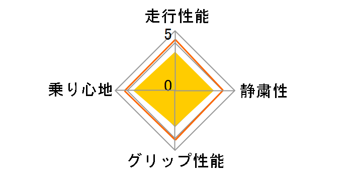 TRANPATH mpZ 185/65R14 86H�̃��[�U�[���r���[