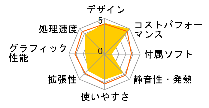 OptiPlex 3020 �X���[���V���[�V ���i.com���� Core i3���ڃ��f���̃��[�U�[���r���[