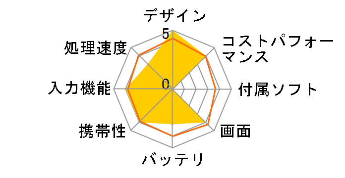 ThinkPad Tablet 2 3679CTO WWAN�Ή��G���g���[�p�b�P�[�W�̃��[�U�[���r���[