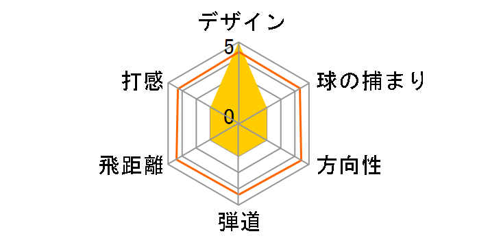 VR_S �R�o�[�g 2.0 �h���C�o�[ [VRS COVERT �t���b�N�X�FR]�̃��[�U�[���r���[