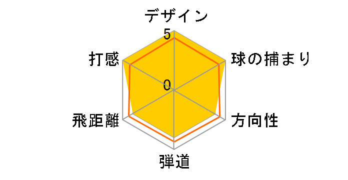 VR_S �R�o�[�g 2.0 �h���C�o�[ [VRS COVERT �t���b�N�X�FS]�̃��[�U�[���r���[