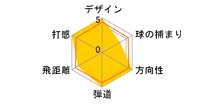 VR_S �R�o�[�g 2.0 �c�A�[ �h���C�o�[ [Diamana W 60 �t���b�N�X�FS]�̃��[�U�[���r���[