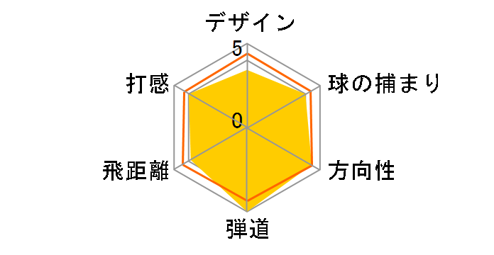 VR_S �R�o�[�g 2.0 �c�A�[ �h���C�o�[ [Tour AD MT-6 �t���b�N�X�FS]�̃��[�U�[���r���[