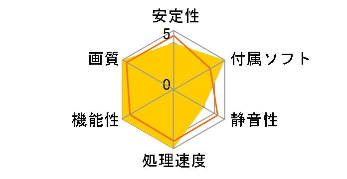 R9 290X Twin Frozr 4S OC [PCIExp 4GB]�̃��[�U�[���r���[